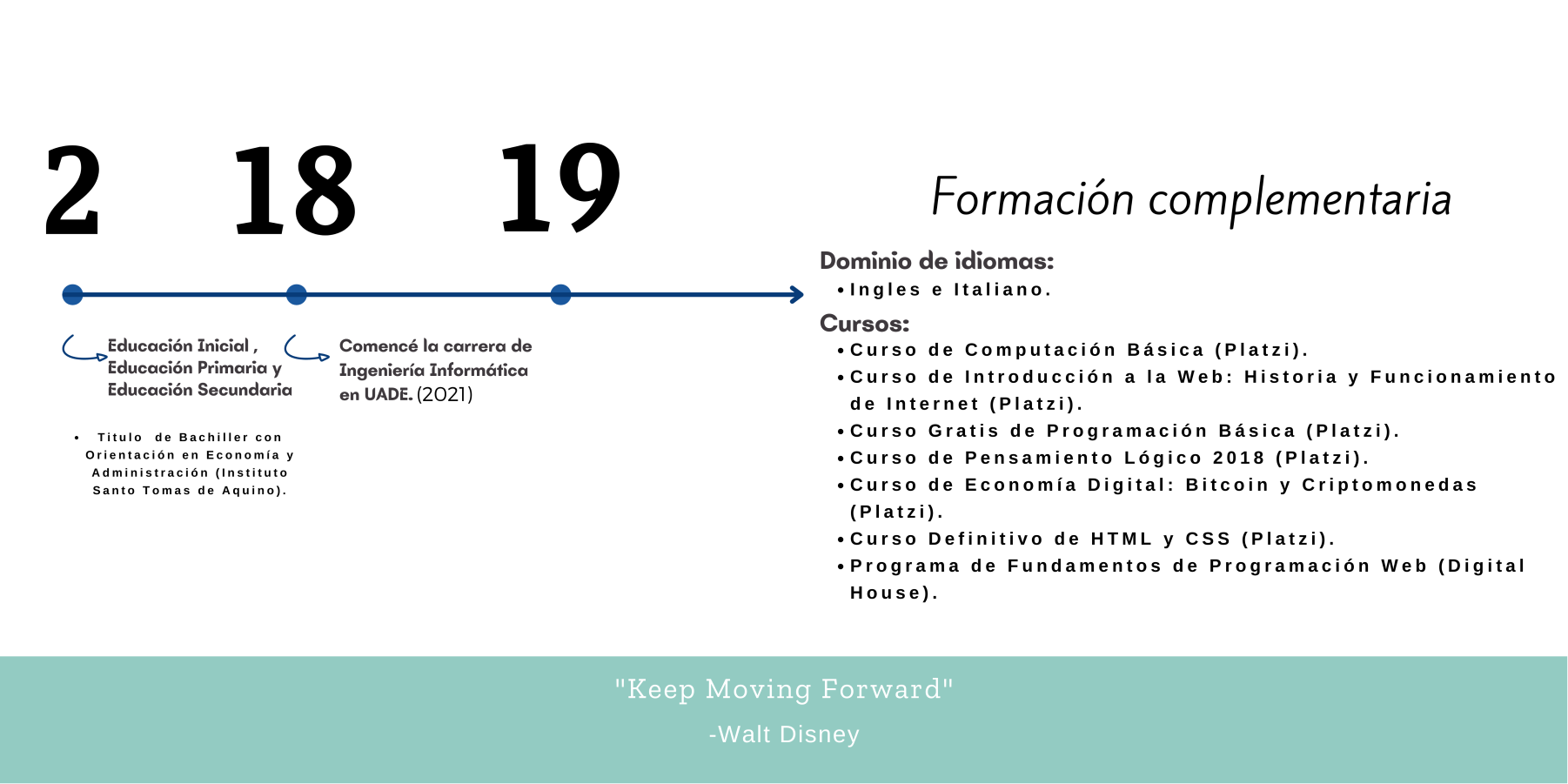 Descripción de la formacion académica.
